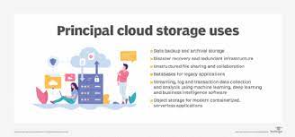 It is the organization of data stored somewhere that can be accessed by anyone who has the appropriate permissions, through the internet. What Is Cloud Storage Cloud Storage Definition Search Storage