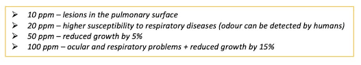 Preparation may vary depending on the specific test. Keys To Reduce Ammonia Levels In The Farm And Improve Animal Welfare And Performance Veterinaria Digital