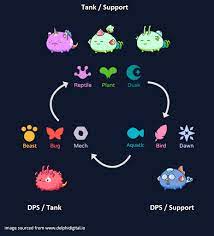 Axie Infinity 10 Tricks And Secrets You Didn T Know In 2021 Star Wars Background Infinity In Game Currency