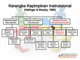 Kolaborasi menjadi elemen penting kepada model komuniti pembelajaran profesional. Elemen Elemen Kritikal Komuniti Pembelajaran Profesional Spiecles