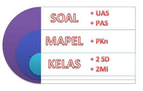 Contoh soal plh kelas 6 semester 2 dan kunci jawaban. Soal Uts Plh Kelas 2 Sd Mi Semester 2 Genap Berikut Kunci Jawaban