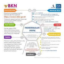 Film semi korea tanpa sensor terbaru semi korea youtube Tata Cara Dan Petunjuk Teknis Juknis Pendaftaran Pppk 2019 Di Sscasn Bkn Go Id Pemerintah Kepala Sekolah Sekolah Negeri