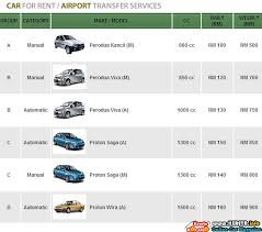 Check spelling or type a new query. Malaysia Car Rental Cheap Car Hire Rate Kereta Sewa