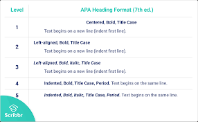 These elements divide and define each section of the paper. Apa Headings And Subheadings With Sample Paper