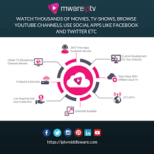 Then today digitbin has come up with the best of the list consisting of free meet the most popular live tv app for android, mobdro. Video On Demand Movies Tv Series Comedy Drama Thriller Live Events Kidsshows Music Youtube And Many More Global Tv Video On Demand Social App