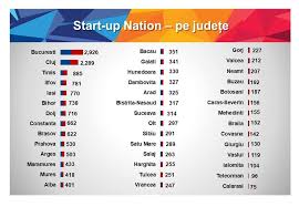 Israel's industry 4.0 sector in 2018. Ultima È™ansÄƒ De PregÄƒtire A Proiectelor Pentru Start Up Nation 2018 Stiri Din Mures Stiri Targu Mures Liderul Presei Muresene