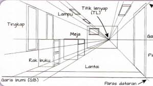 Cara mudah membuat rak buku / rak serbaguna dari kayu. Lakaran Perspektif