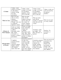 Decide whether a break requires a pause and, if so, how long to pause. Poem Recital Rubric 2014 03 23 01 23 33 Utc
