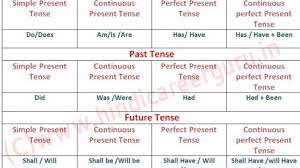 12 Tenses Chart Bedowntowndaytona Com