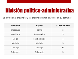 Página oficial de la intendencia de la región. Region Metropolitana De Santiago Introduccion En Esta Presentacion Daremos A Conocer Las Caracteristicas Generales De La Region Metropolitana De Santiago Ppt Descargar