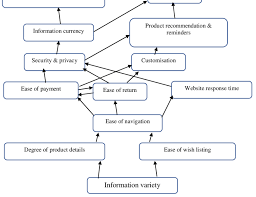 The curriculum for students enrolled in an esthetician course shall consist of six . Interpretive Structural Model See Online Version For Colours Site Download Scientific Diagram