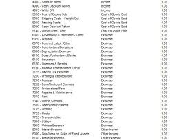 sample chart of accounts for a web based craft business