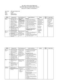 Rpp online kelas 4 tema 1 subtema 1 pb 6 download. Silabus Kelas 4 Tema 4 Subtema 1