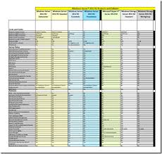 Windows Server 2012 R2 Products And Editions Comparison