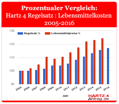 Das arbeitslosengeld ii wird aus steuern finanziert. Hartz Iv Auszahlung 2021 Alg Ii Auszahlungstermine Hartz4antrag De