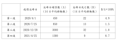 朱高正（1954年10月6日 － ），中華民國 台灣省 雲林縣人，暱稱民主戰艦 ，中華民國前立法委員，民主進步黨早期代表性政治人物之一。. Thsybbnabck4fm