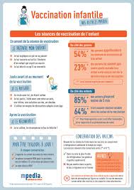 Maybe you would like to learn more about one of these? Surveiller Les Effets Indesirables Des Vaccins Mpedia Fr