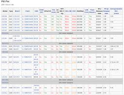 Can You Downgrade A Fat 80gb Ps3 Ps2 Bc From Ofw 3 61 To