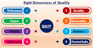 At dimension cool aesthetics, we live to see you become a happier, healthier version of yourself! Eight Dimensions Of Quality Meaning And Definitions