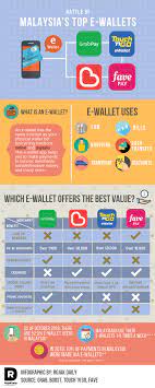 You'll earn gift cards and be what apps pay you instantly? Battle Of Malaysian E Wallets Who Offers The Best Service Among All Lifestyle Rojak Daily