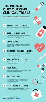 Pin On Clinical Research