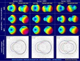 Les publicités et les propositions pour l'isolation à 1 euro sont innombrables. Radio Navigation Through Ww2