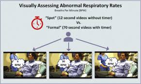 Image result for Respiratory Rate