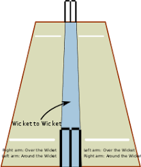 How tenuous edges become the difference between a duck and a century; Cricket Pitch Wikipedia