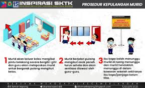 Mengajar anak langkah mencuci tangan dengan betul. Sk Taman Kepong Norma Baharu Di Sekolah Panduan Sop Untuk Murid Semasa Di Sekolah Sk Taman Kepong