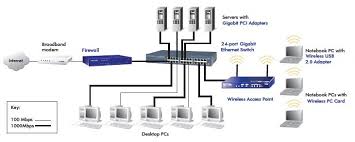 How much bandwidth does ustream use if im streaming audio & video, and the highest audio & video quality and video is set. Diagram Samsung Seb 1005r Wiring Diagram Full Version Hd Quality Wiring Diagram Aboutyouriphone Ristorantepizzeriaanna It