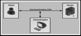 Class XI ( As per CBSE Board)