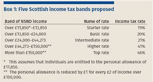 Maybe you would like to learn more about one of these? What Are We To Make Of The Draft Scottish Budget