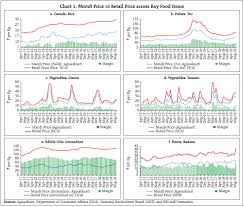 reserve bank of india rbi bulletin