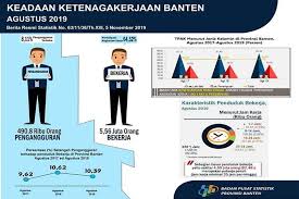Penduduk usia kerja mengalami kenaikan dari 2,67 juta orang pada agustus 2019 menjadi 2,7 juta orang pada agustus 2020. Pengangguran Di Provinsi Banten Tertinggi Kabar Banten