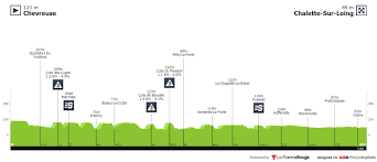 Le résumé de la 7e étape. Paris Nice 2020 Stage 2 Results