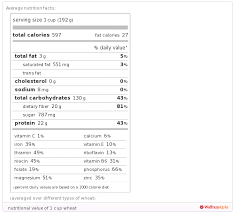 Whole Wheat Vs Hole Wheat Pantry Paratus