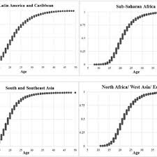 Pdf Age And Intimate Partner Violence An Analysis Of Global Trends Among Women Experiencing Victimization In 30 Developing Countries