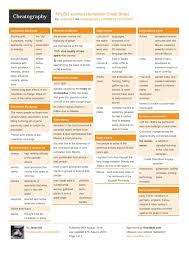 Apush Summer Homework Cheat Sheet By Jadynj03 Http Www Cheatography Com Jadynj03 Cheat Sheets Apush Summer Homework Cheatshe Summer Homework Apush Cheating