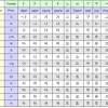 Again, try to recognize the sound that . Korean Alphabet Chart