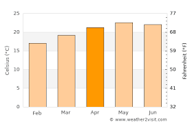 Actualizar información de la calera. La Calera Weather In April 2021 Mexico Averages Weather 2 Visit