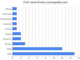 Limit my search to r/karolina. Kanka Names Encyclopedia