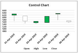 control charts in excel guide to create top 4 types of