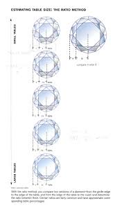People In The Trade Often Estimate A Diamond S Table Percentage Estimation Techniques Require Less Time And Less Equipment And With Practice Can Be Accurate