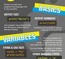 Intro To Python Poster Computer Science Gcse 1 By Lessonhacker Computer Science Python Python Programming