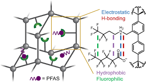 Image result for PFAS Chemical