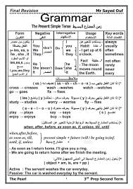 خطط دراسية11