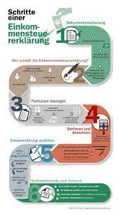 Die mindesthöhe des verspätungszuschlags ist 25 euro pro monat. Der Grosse Ratgeber Zum Thema Steuererklarung