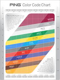 ping color code chart fitting lie angle spargo golf