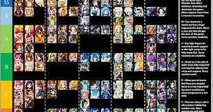 This tier list assumes you have your characters geared well. Summoners War Rta Tier List Season 12 Dota Blog Info