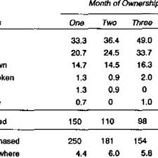 Jun 28, 2020 · fsis posts the monthly reports on the performance category of individual raw poultry establishments and the aggregate salmonella categorization for raw poultry establishments on or about the 20th of the month. Problems Observed During Monthly Filter Inspection Download Table